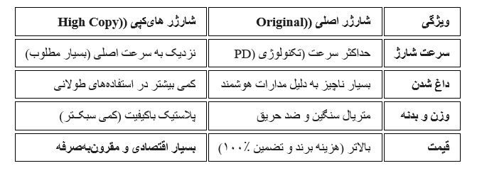 تفاوت شارژر اصلی سامسونگ و های کپی